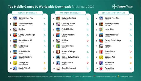 android 1 com games|Download Top.